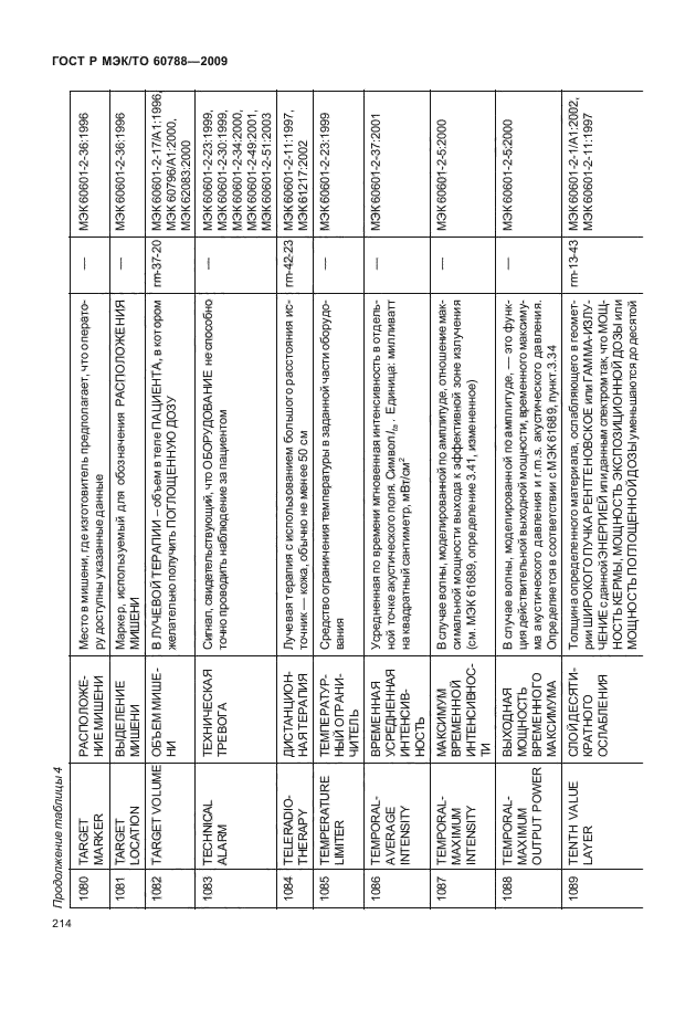 ГОСТ Р МЭК/ТО 60788-2009