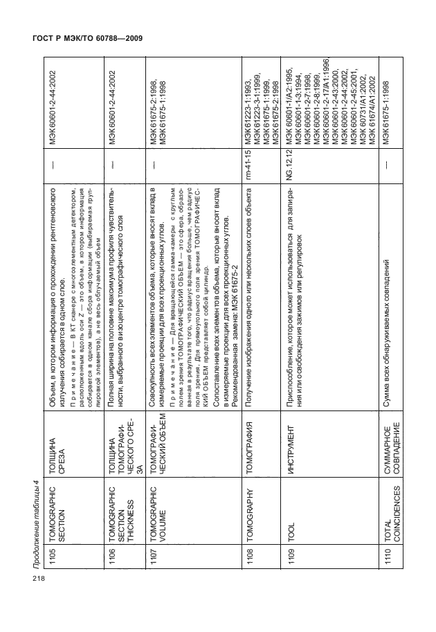 ГОСТ Р МЭК/ТО 60788-2009