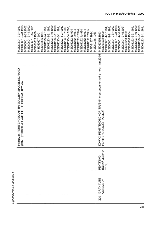 ГОСТ Р МЭК/ТО 60788-2009