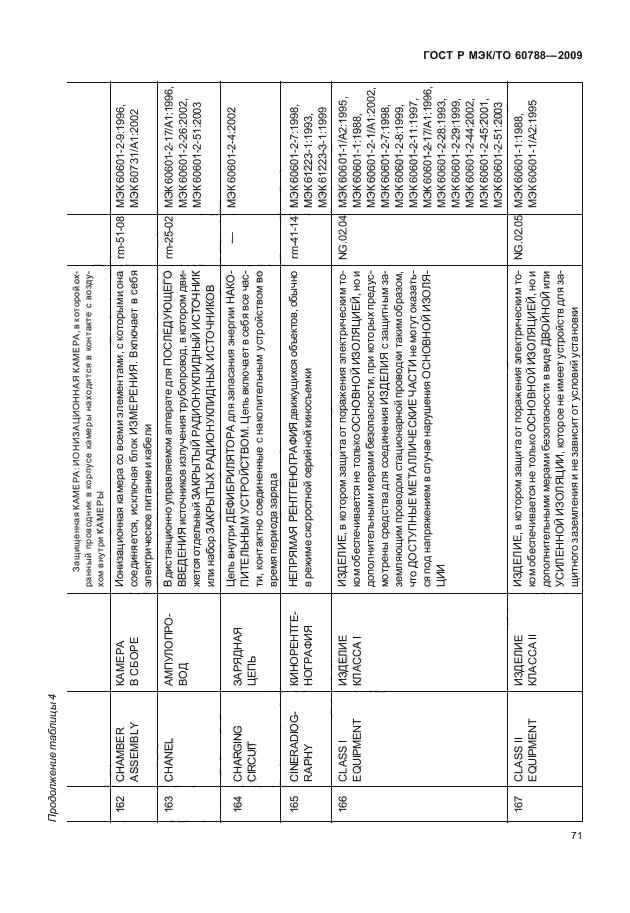 ГОСТ Р МЭК/ТО 60788-2009