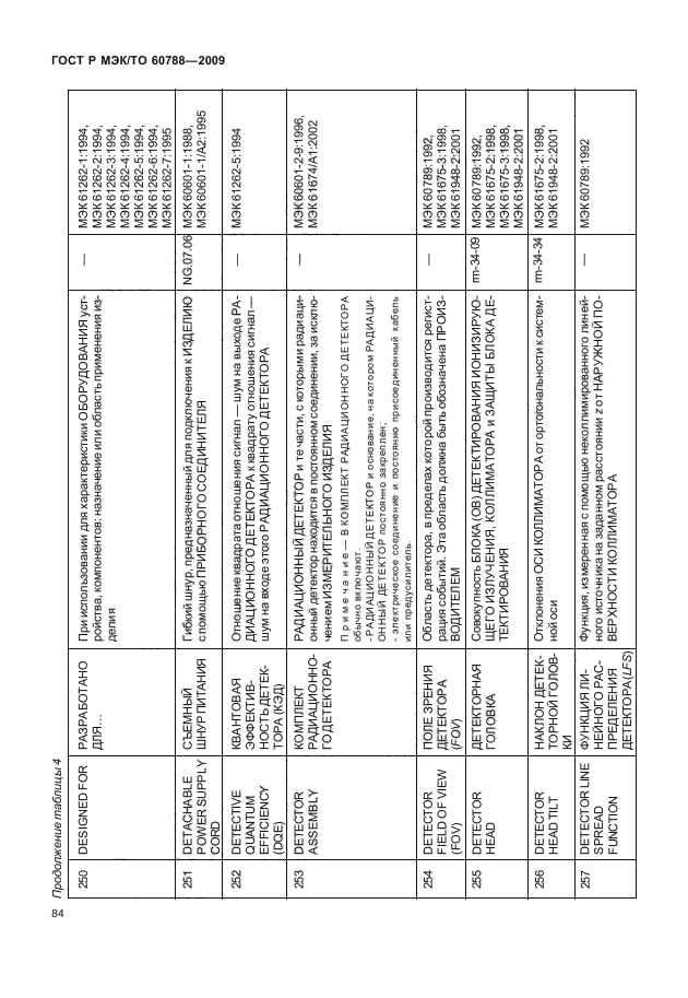 ГОСТ Р МЭК/ТО 60788-2009