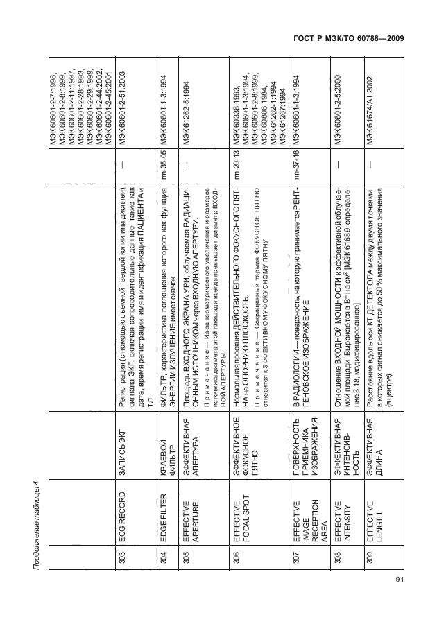 ГОСТ Р МЭК/ТО 60788-2009