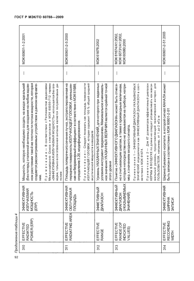 ГОСТ Р МЭК/ТО 60788-2009