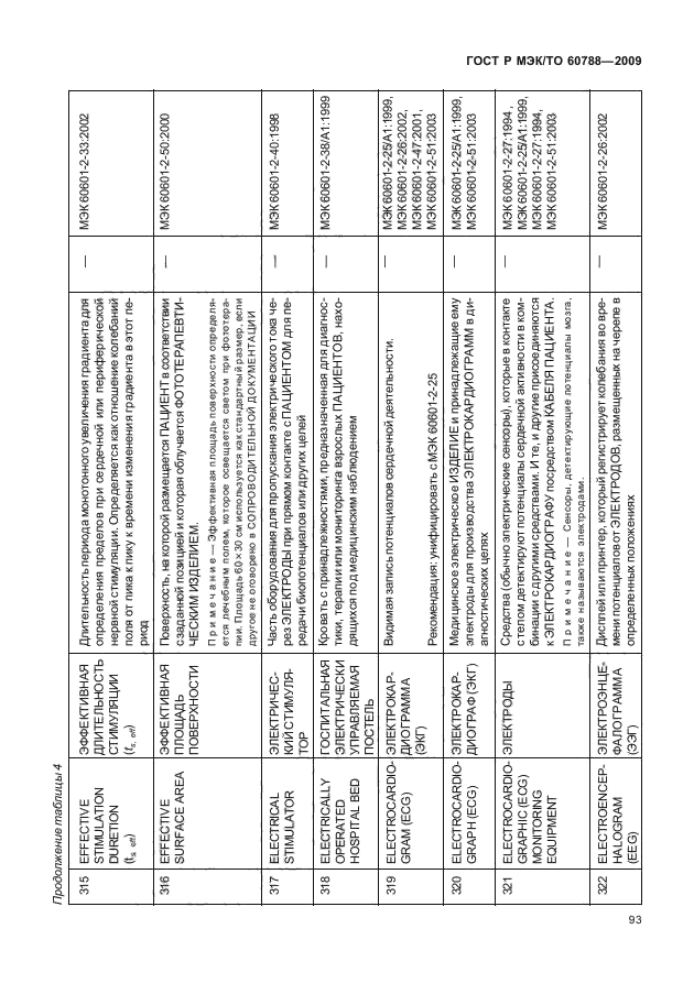 ГОСТ Р МЭК/ТО 60788-2009