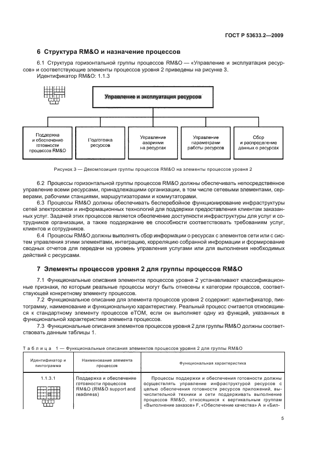 ГОСТ Р 53633.2-2009
