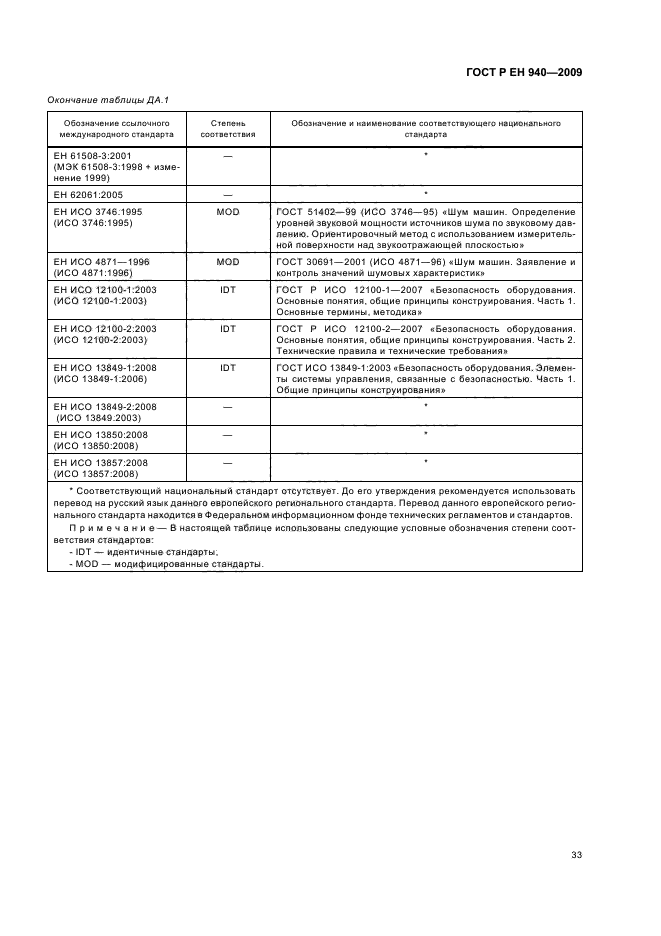 ГОСТ Р ЕН 940-2009