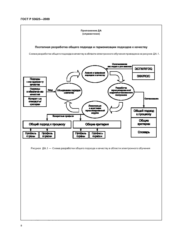 ГОСТ Р 53625-2009