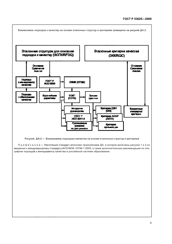 ГОСТ Р 53625-2009