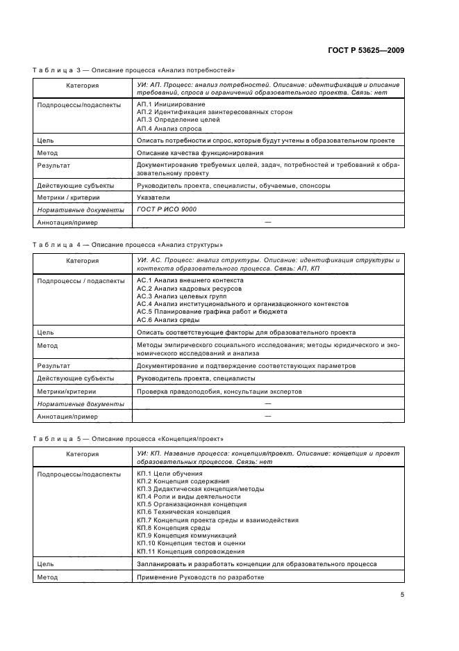 ГОСТ Р 53625-2009