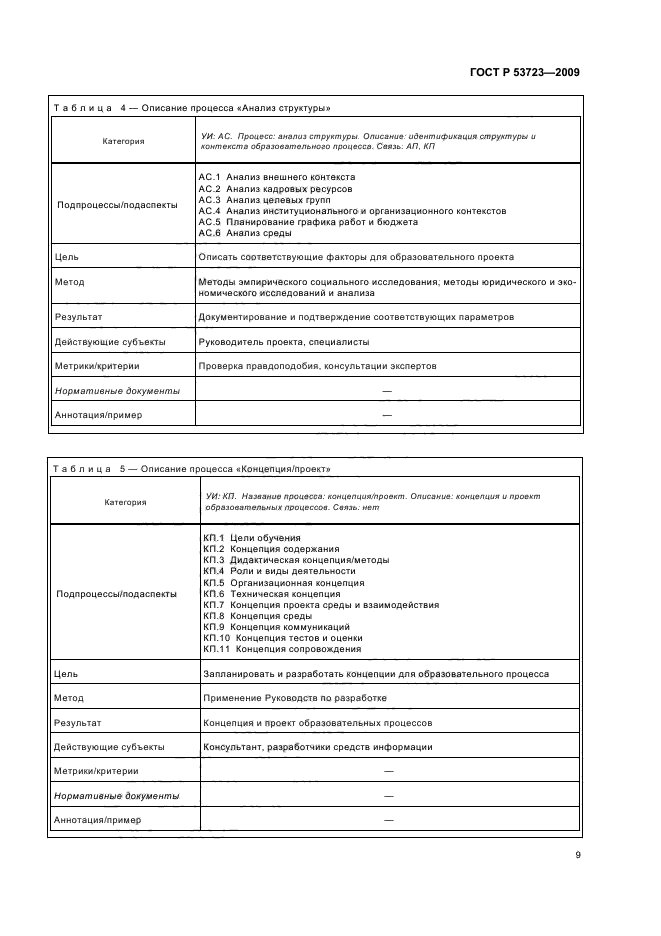 ГОСТ Р 53723-2009