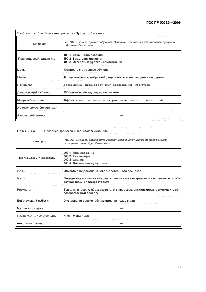 ГОСТ Р 53723-2009