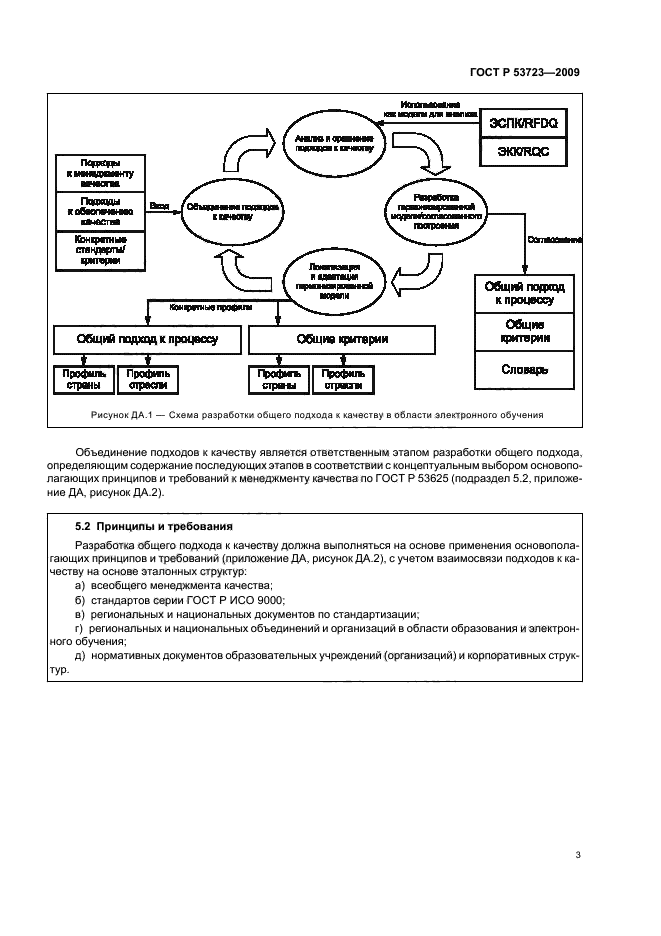 ГОСТ Р 53723-2009
