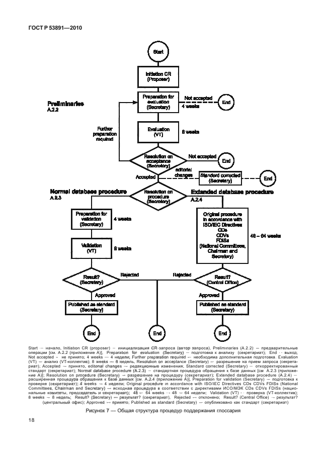 ГОСТ Р 53891-2010