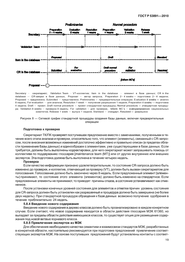 ГОСТ Р 53891-2010