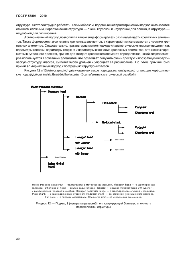 ГОСТ Р 53891-2010