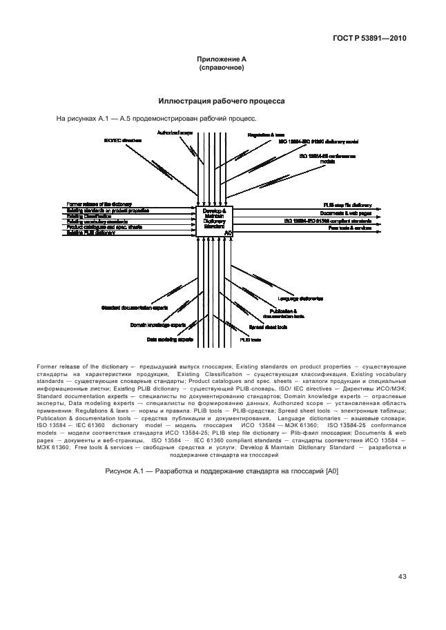 ГОСТ Р 53891-2010