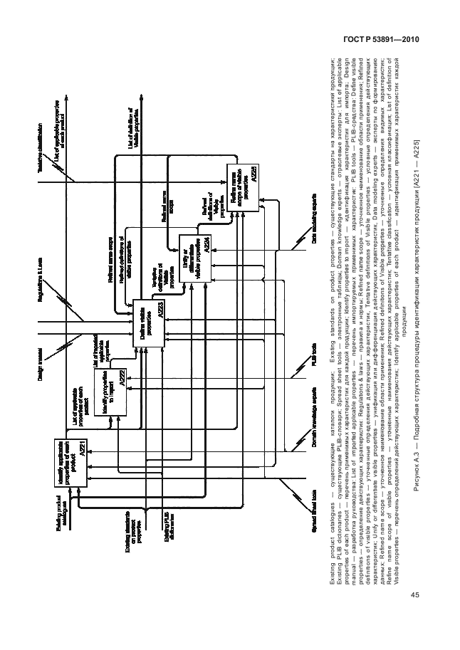 ГОСТ Р 53891-2010