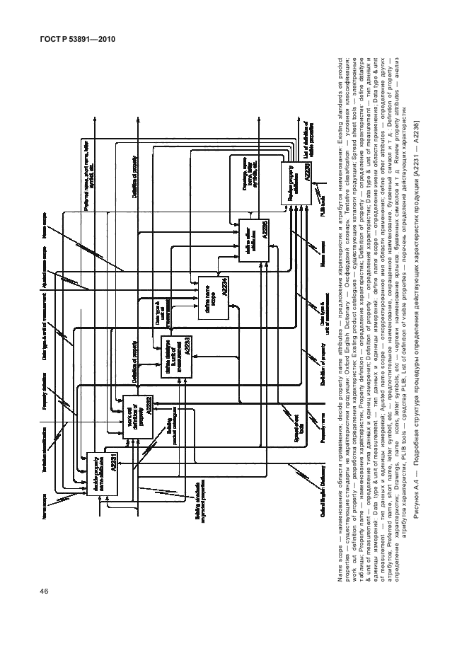 ГОСТ Р 53891-2010