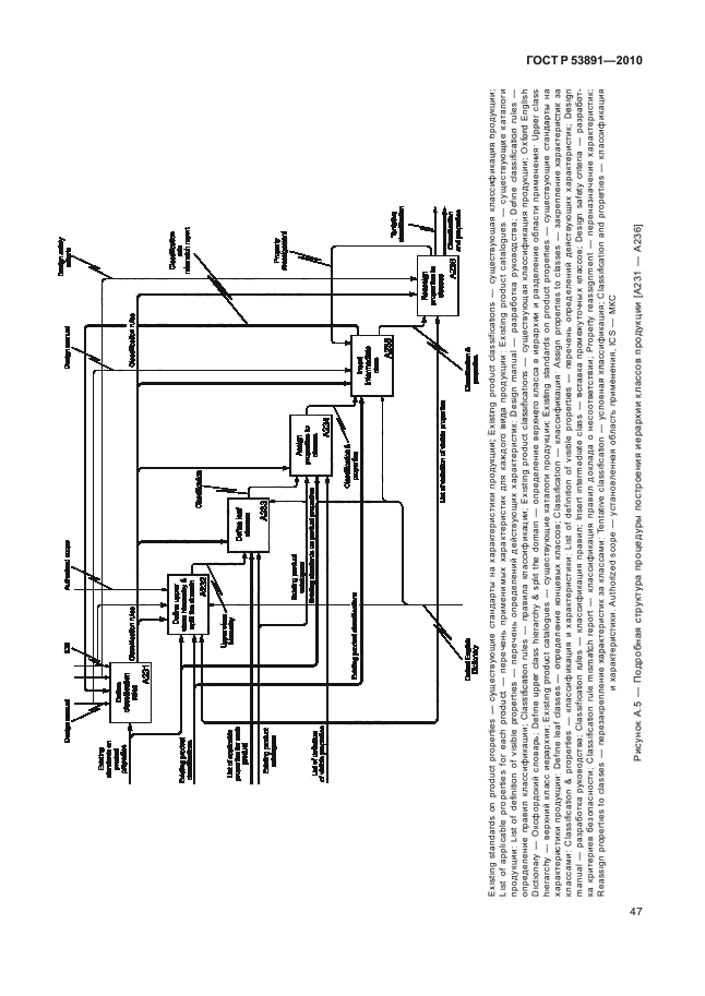 ГОСТ Р 53891-2010