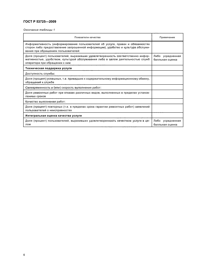 ГОСТ Р 53725-2009