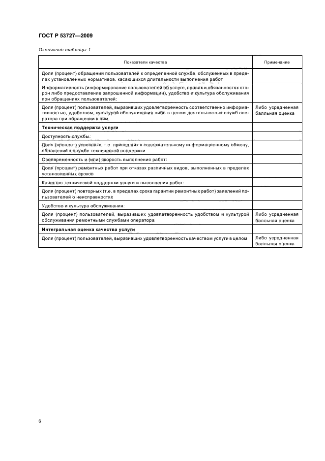 ГОСТ Р 53727-2009