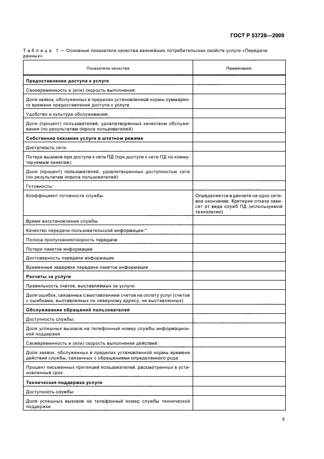 ГОСТ Р 53728-2009