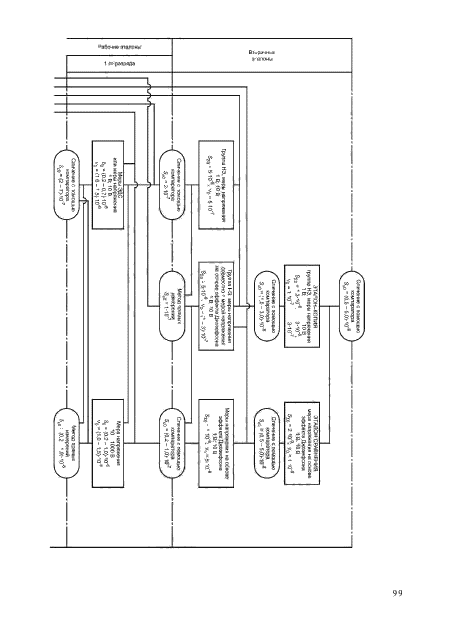 Изменение №1 к ГОСТ 8.027-2001