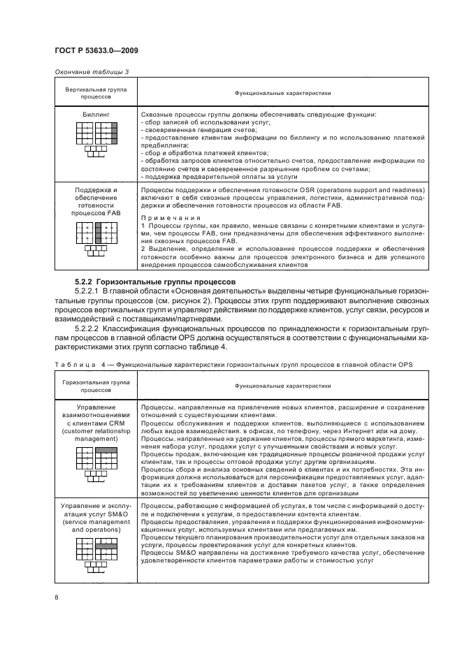 ГОСТ Р 53633.0-2009