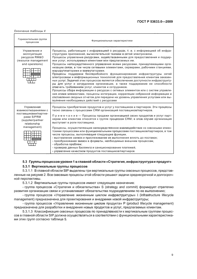 ГОСТ Р 53633.0-2009