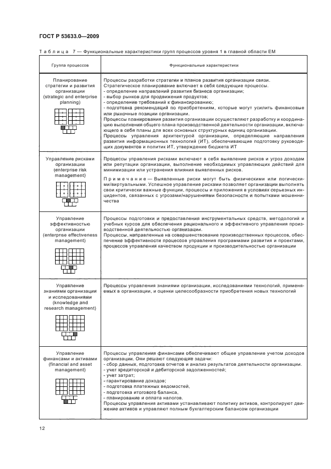 ГОСТ Р 53633.0-2009