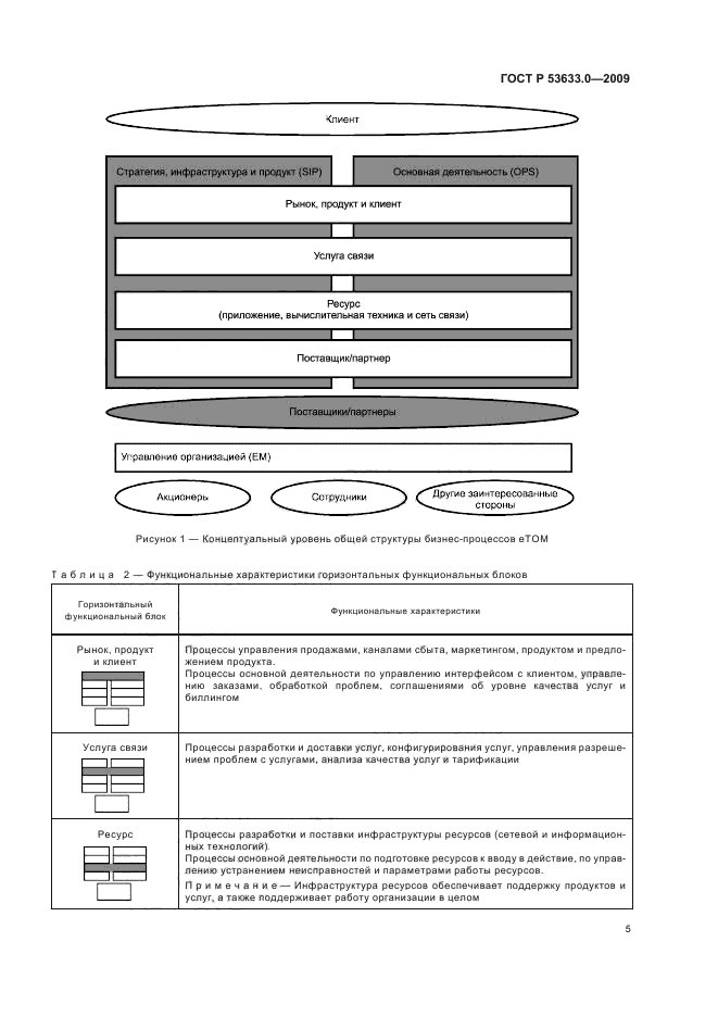 ГОСТ Р 53633.0-2009