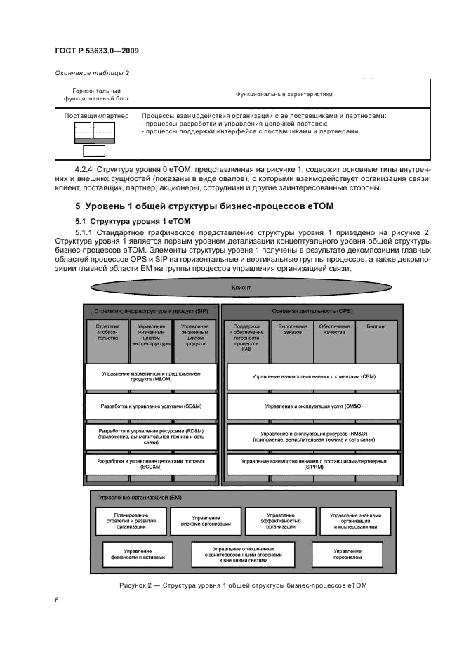 ГОСТ Р 53633.0-2009