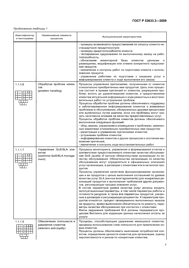 ГОСТ Р 53633.3-2009