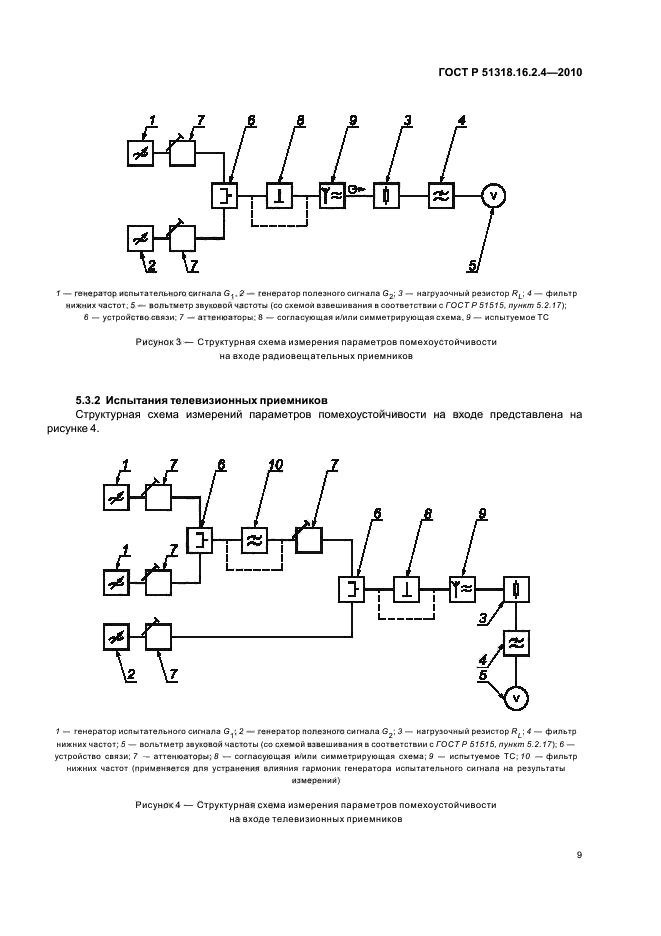 ГОСТ Р 51318.16.2.4-2010