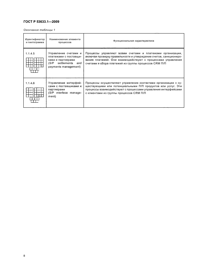 ГОСТ Р 53633.1-2009