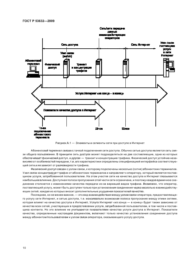ГОСТ Р 53632-2009