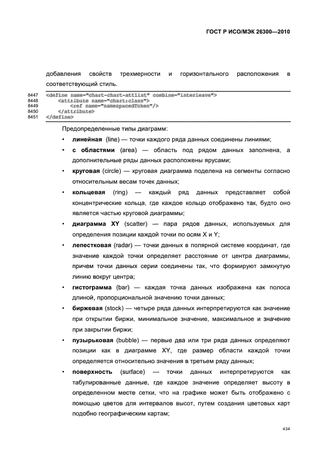 ГОСТ Р ИСО/МЭК 26300-2010