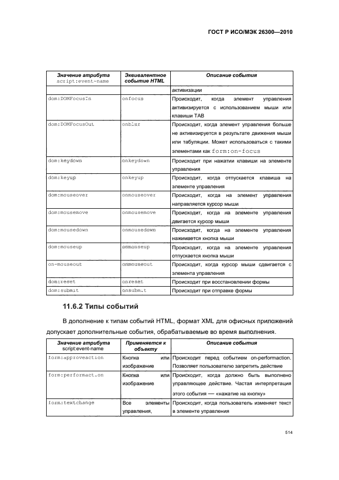 ГОСТ Р ИСО/МЭК 26300-2010