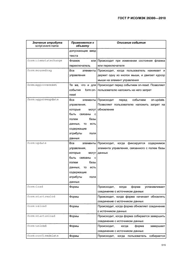 ГОСТ Р ИСО/МЭК 26300-2010