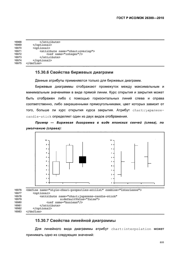 ГОСТ Р ИСО/МЭК 26300-2010