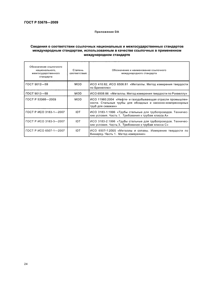ГОСТ Р 53678-2009