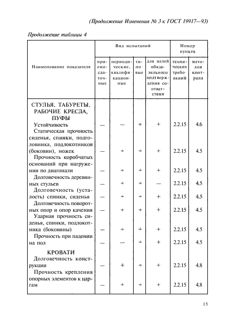 Изменение №3 к ГОСТ 19917-93