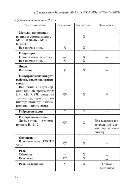 Изменение №1 к ГОСТ Р МЭК 60730-1-2002