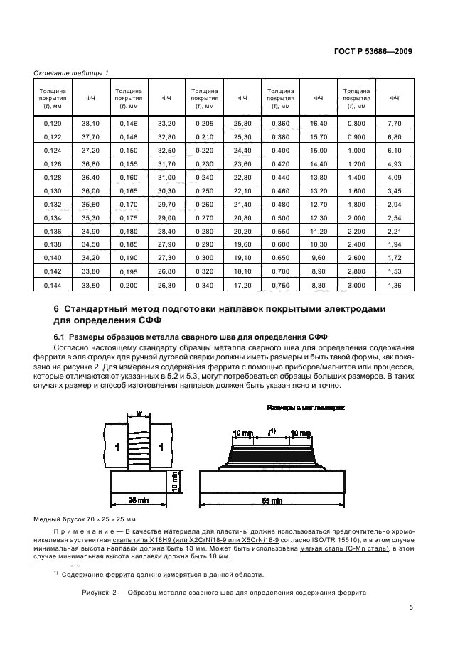 ГОСТ Р 53686-2009