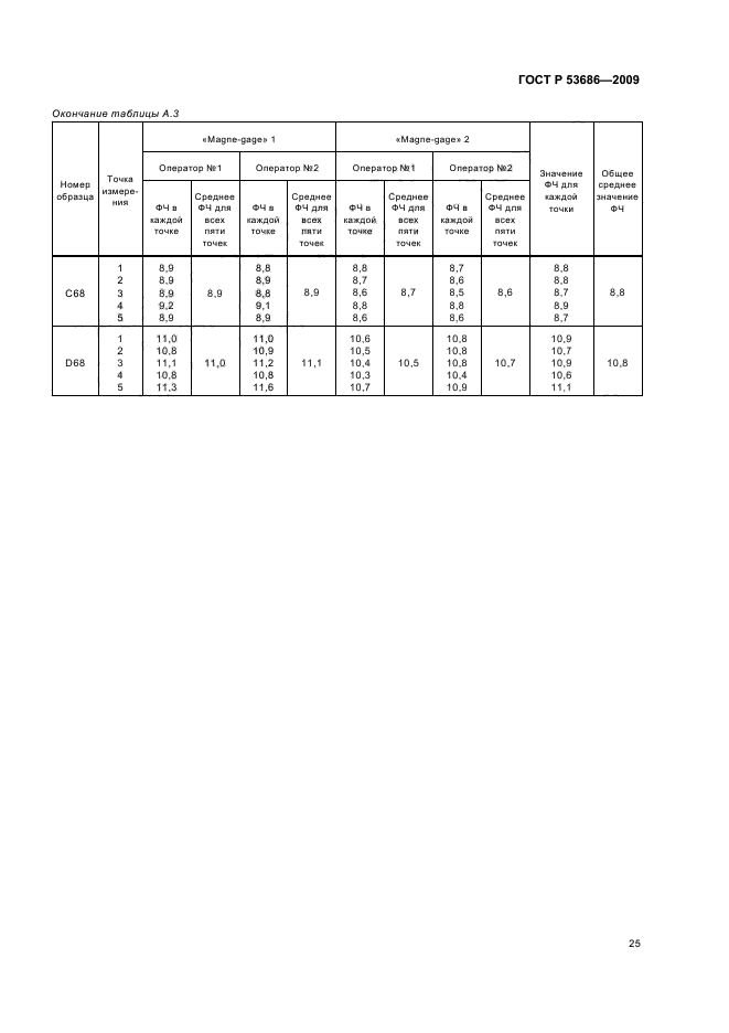 ГОСТ Р 53686-2009