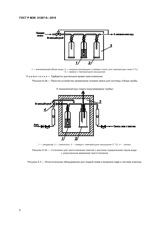 ГОСТ Р МЭК 61207-6-2010
