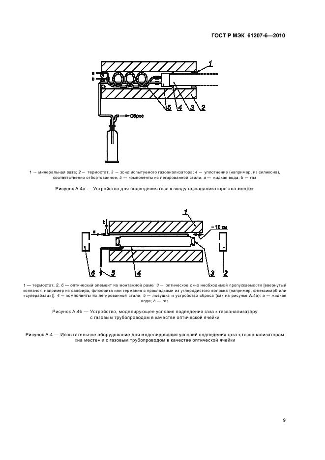 ГОСТ Р МЭК 61207-6-2010