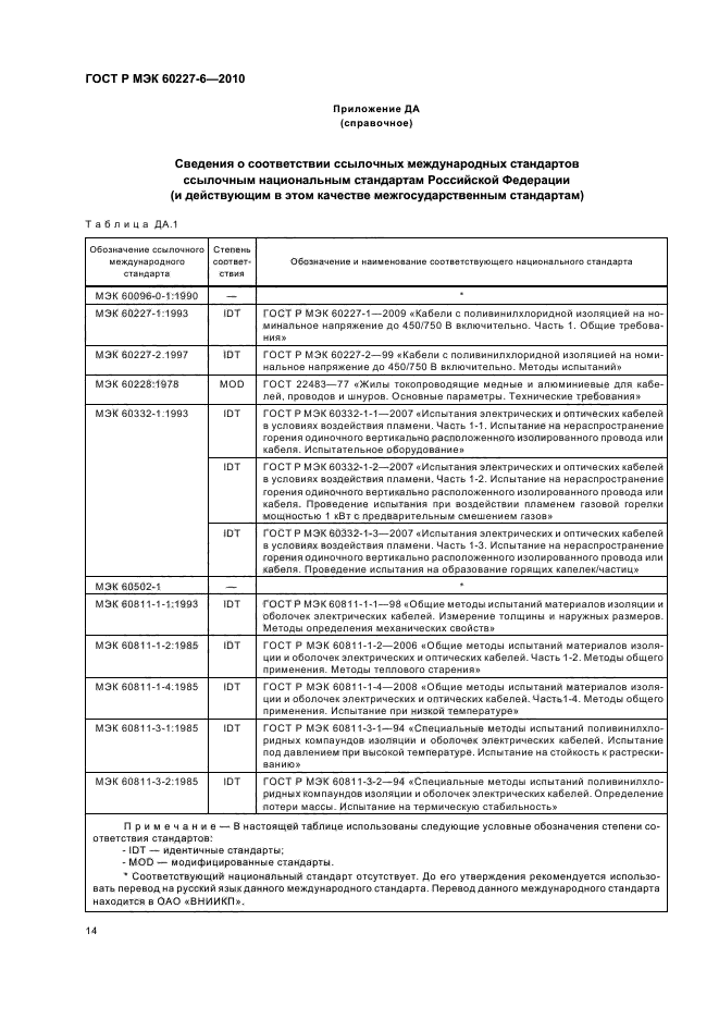 ГОСТ Р МЭК 60227-6-2010
