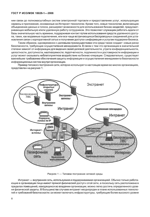 ГОСТ Р ИСО/МЭК 18028-1-2008