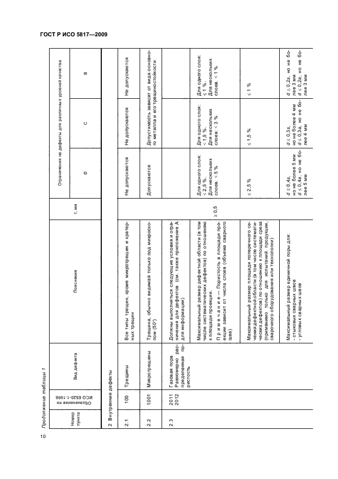 ГОСТ Р ИСО 5817-2009